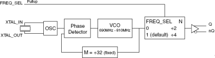 843801I-24 - Block Diagram