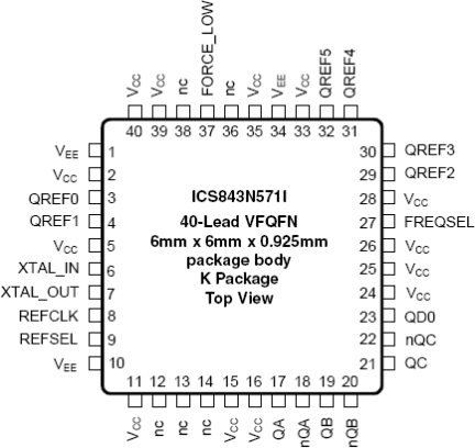 843N571I - Pinout