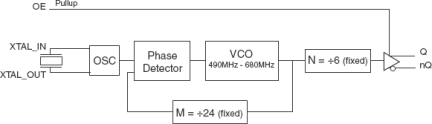 844011 - Block Diagram