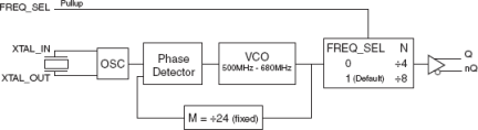 844071 - Block Diagram