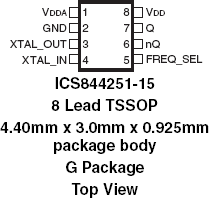 844251-15 - Pinout