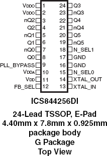 844256DI - Pinout