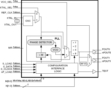 8442I-90 - Block Diagram