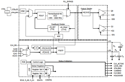 849N202I - Block Diagram