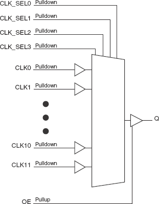 850S1201I - Block Diagram