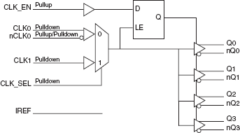 85104I - Block Diagram