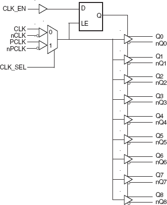 8521 - Block Diagram