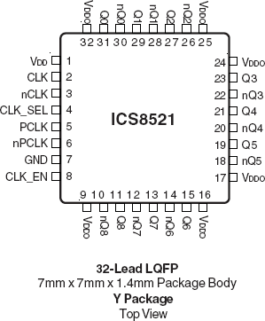 8521 - Pinout