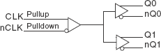 85211BI-03 - Block Diagram