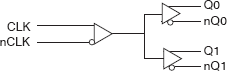 85211I - Block Diagram