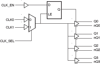 8525 - Block Diagram