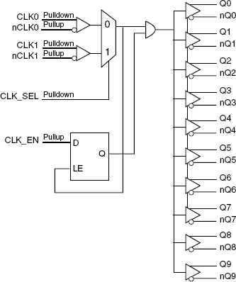 85310I-11 - Block Diagram