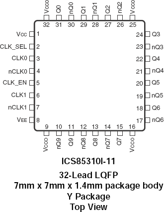 85310I-11 - Pinout