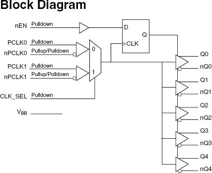 853S014I - Block Diagram
