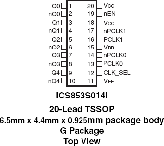 853S014I - Pinout