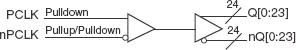 853S024 - Block Diagram