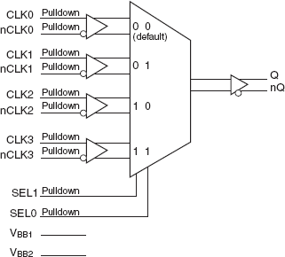 853S057I - Block Diagram