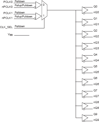 853S111BI - Block Diagram