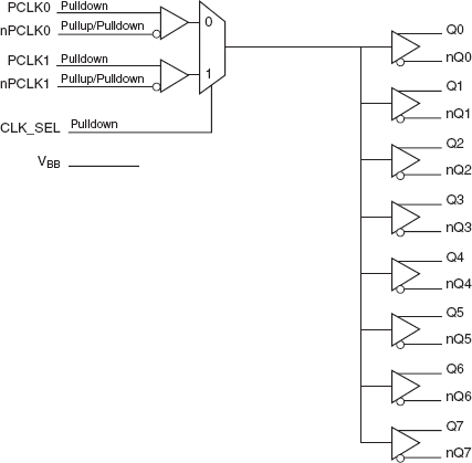 853S310I - Block Diagram