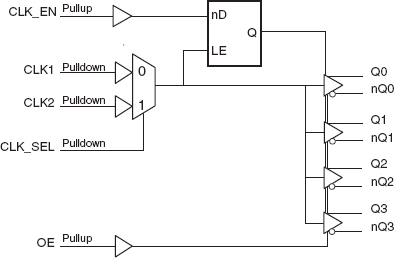 8545-02 - Block Diagram