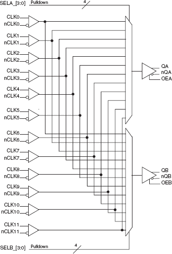 854S202I - Block Diagram