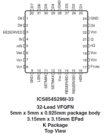 854S296I-33 - Pinout