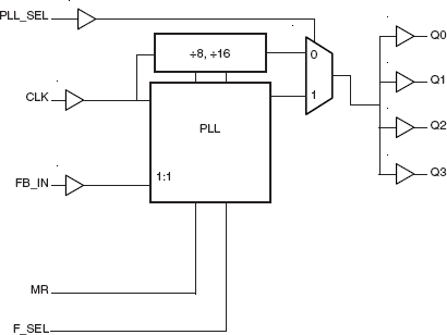 86004I - Block Diagram