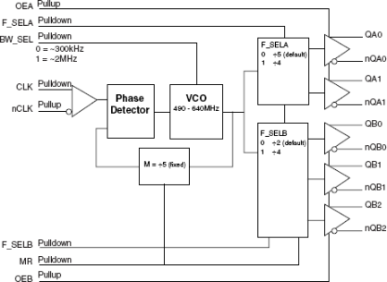 874005-04 - Block Diagram