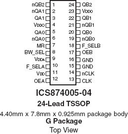 874005-04 - Pinout