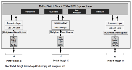 89H12NT12G2 - Block Diagram