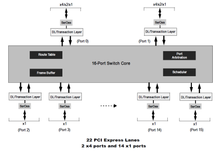 89H22H16G2 - Block Diagram