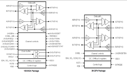 89HP0504P - Block Diagram