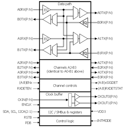 89HP0508P - Block Diagram