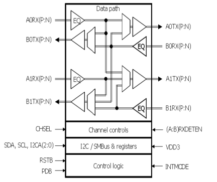 89HP0604Q - Block Diagram