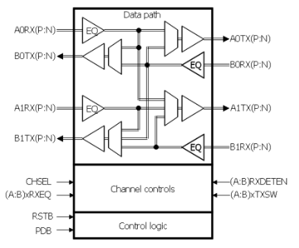 89HP0604QB - Block Diagram