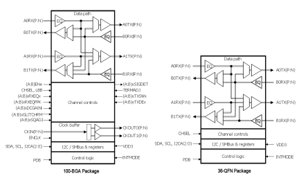 89HP0604S - Block Diagram