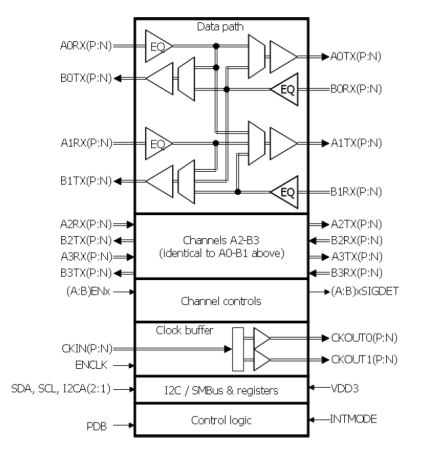 89HP0608S - Block Diagram