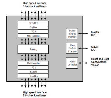 89HT0816AP - Block Diagram