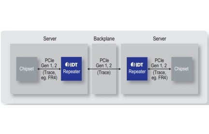 89HP0504PB Functional Diagram