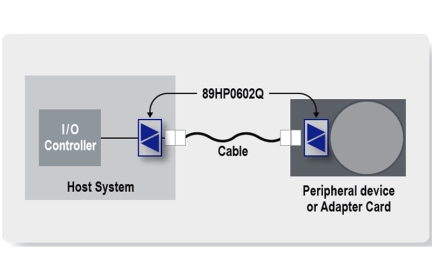 89HP0602Q Signal Repeater Functional Diagram