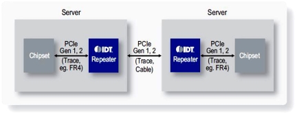 89KTP0504P Evaluation Board Application Diagram