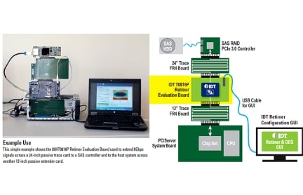 89KTT0816P Evaluation Board for 89HT0816P Retimer -Example Usage