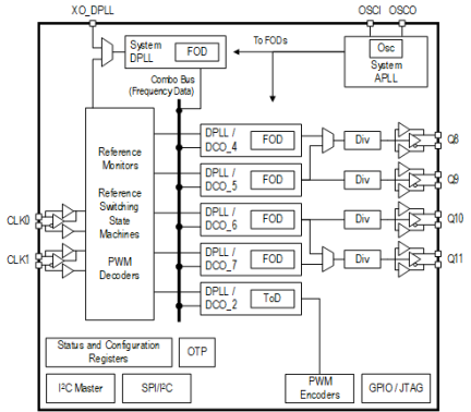 8A34003 - Block Diagram