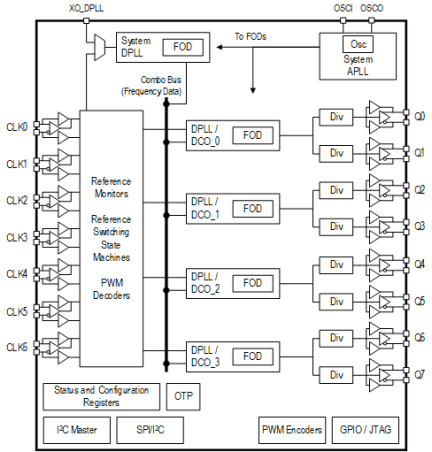 8A34012 - Block Diagram