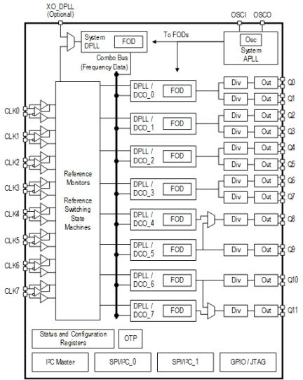 8A34041 - Block Diagram