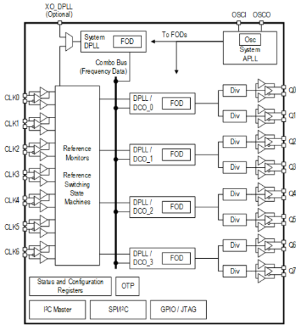 8A34042 - Block Diagram