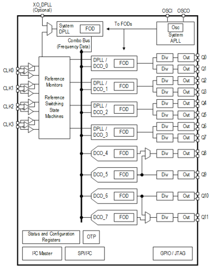 8A34044 - Block Diagram