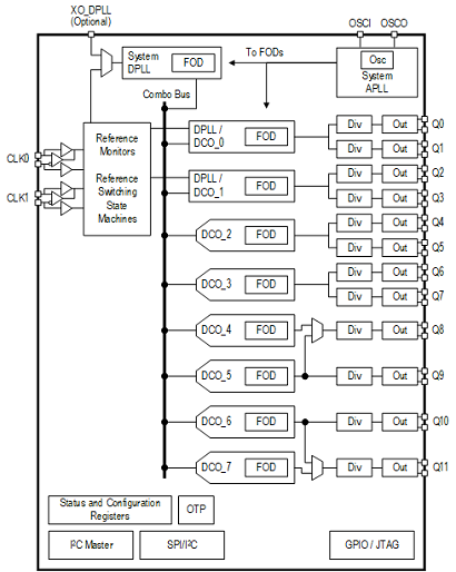 8A34045 - Block Diagram