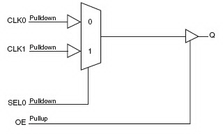 8CA3052I - Block Diagram