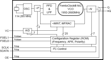 8N3QV01 - Block Diagram